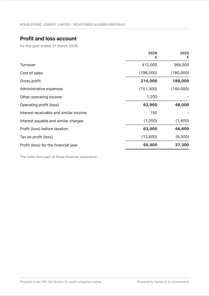 Profit and loss account produced by Accountin