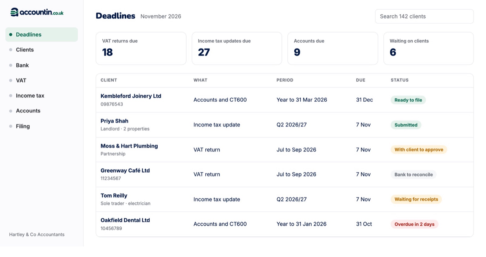 Accountin deadlines screen: VAT returns, income tax updates and accounts due across a practice's clients