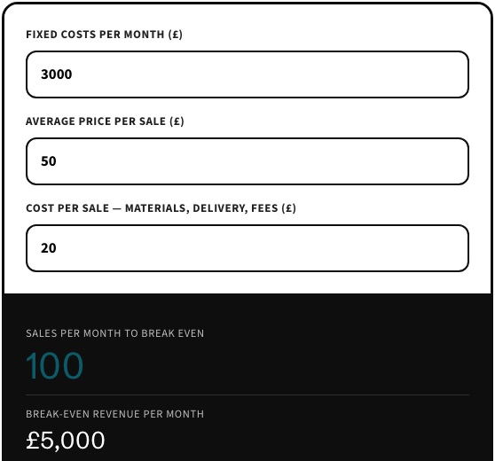 The Business Stuff break-even calculator with three inputs and the result in a black panel