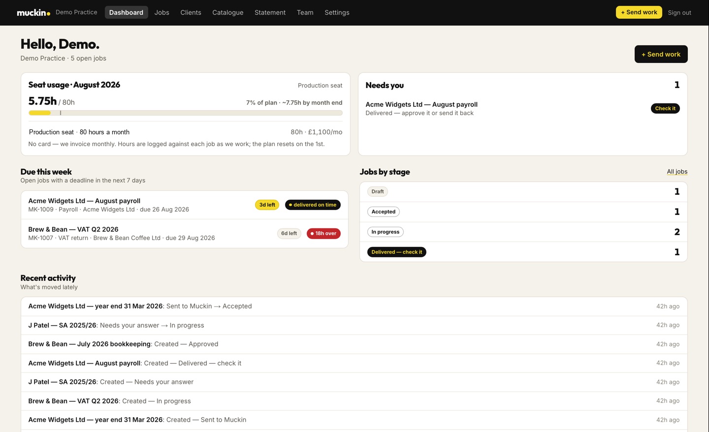 The Muckin portal dashboard for a demo practice, showing seat hours, jobs due and jobs by stage