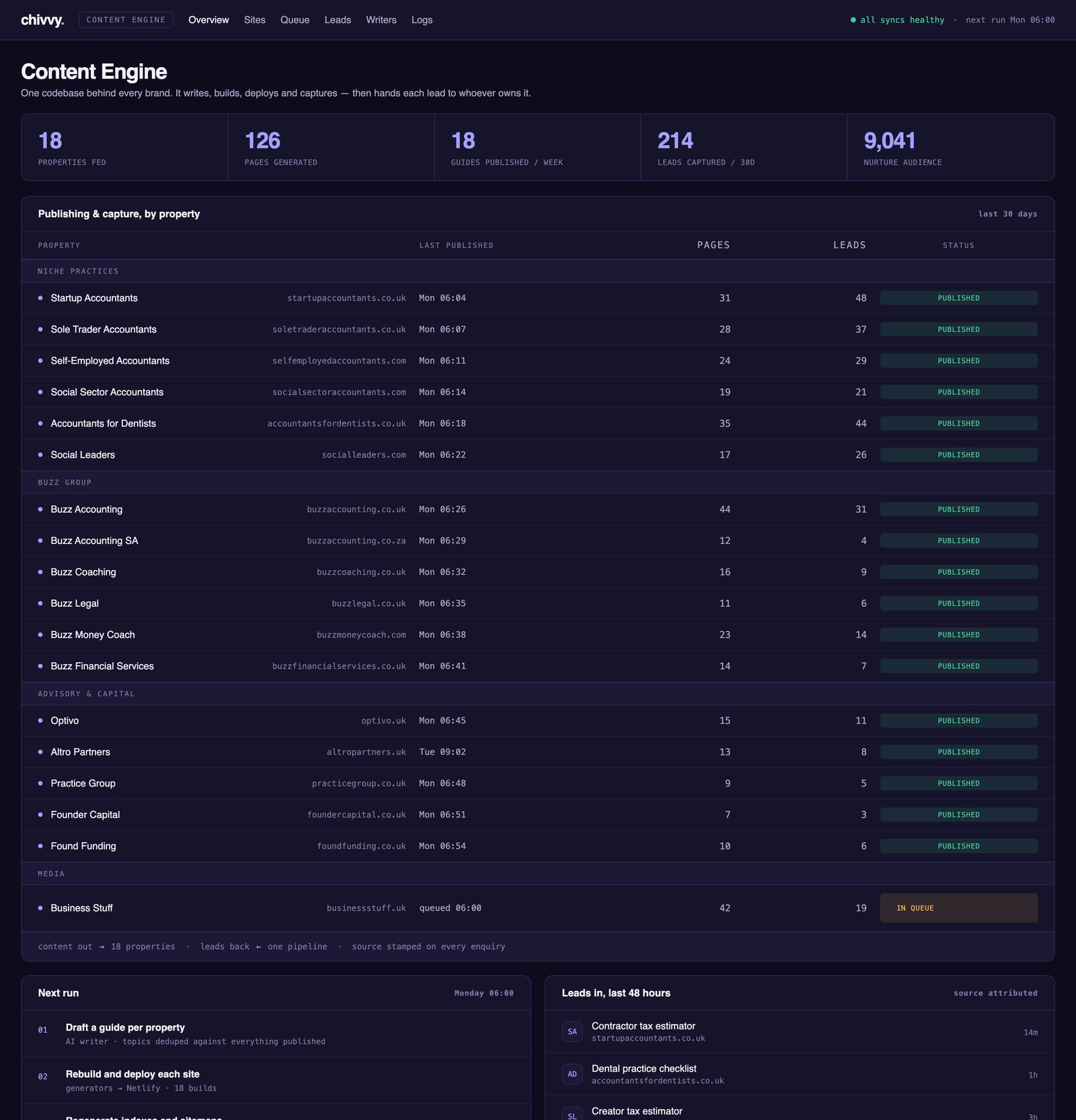 Content Engine console