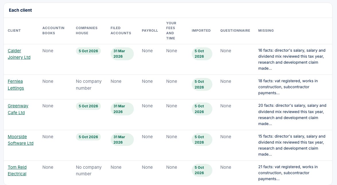 Each client with the date of every source and the figures still missing